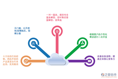 电商企业如何科学选择ERP系统 实现高效运营与数据驱动决策